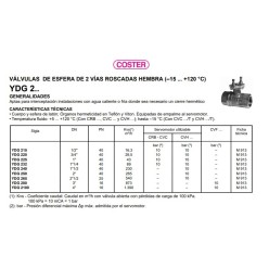 VALVULA DE ESFERA 2 VIAS ROSCADA HEMBRA YDG 215 1/2"