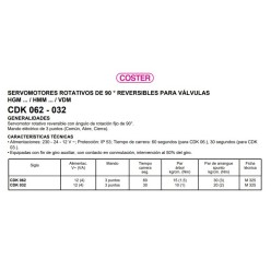 SERVOMOTOR ROTATIVO REVERSIBLE CDK 032