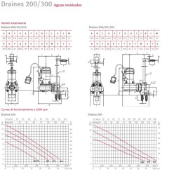 BOMBA SUMERGIBLE DRAINEX 202T TRIFÁSICA