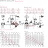 BOMBA SUMERGIBLE DRAINEX 202T TRIFÁSICA