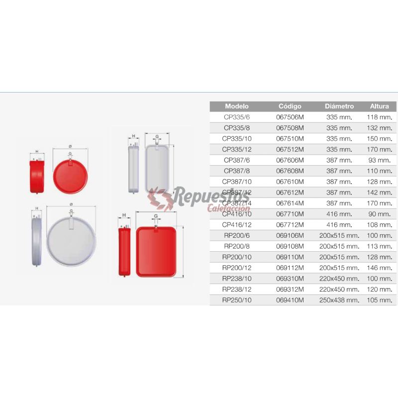 Vaso espansione CIMM RP220x450 8 litri