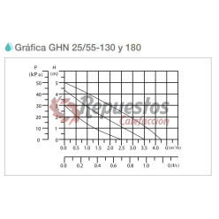 GUT HEATING CIRCULATOR GHN 25-55 130 MM 1"