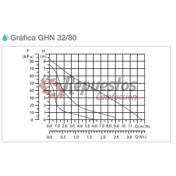 CIRCULATOR PUMP GUT  GHN 32/80 180    (180MM - 2" )