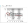 BOMBA DE CALEFACCION GUT  GHN 32/80 180    (180MM - 2" )