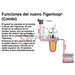 ALIMENTACION GASOIL TIGER LOOP TCN110 con purgador y filtro DOMUSA TKIT000005