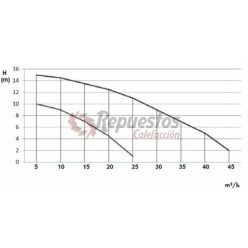 POMPE DE BROYAGE LBC-75A