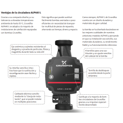 BOMBA GRUNDFOS ALPHA 1L 32-60 180