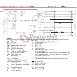 CENTRALINA LMO 14 DOMUSA DOMESTIC CQUE000169