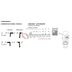 ESBE VZD162 MACHO  2-P 230V G1 20-6,0 (43080400)