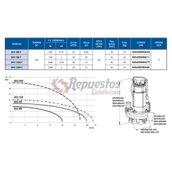 BOMBA DE ACHIQUE AGUAS LIMPIAS Y RESIDUALES  VORTEX GKV 1100 F    1,5 CV