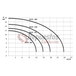 POMPE DE PISCINE GUT SFCP 551 M 0,75 HP 220 V