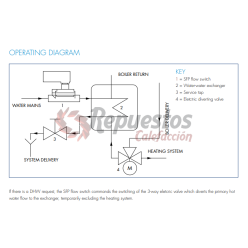 SOUPAPE DE SURPRESSION SFP-SM-2S RC 7330182