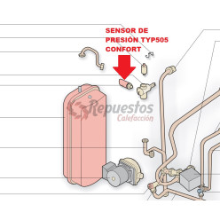 SENSOR DE PRESIÓN ROCA GAVINA TYP 505