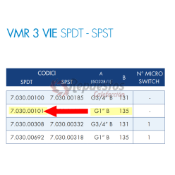 VMR 25 E SPDT CR 220-240V 1 "MMM MUT